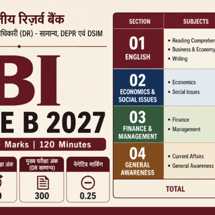RBI ग्रेड B परीक्षा पैटर्न 2027: विषयवार अंक और अवधि की पूरी जानकारी
