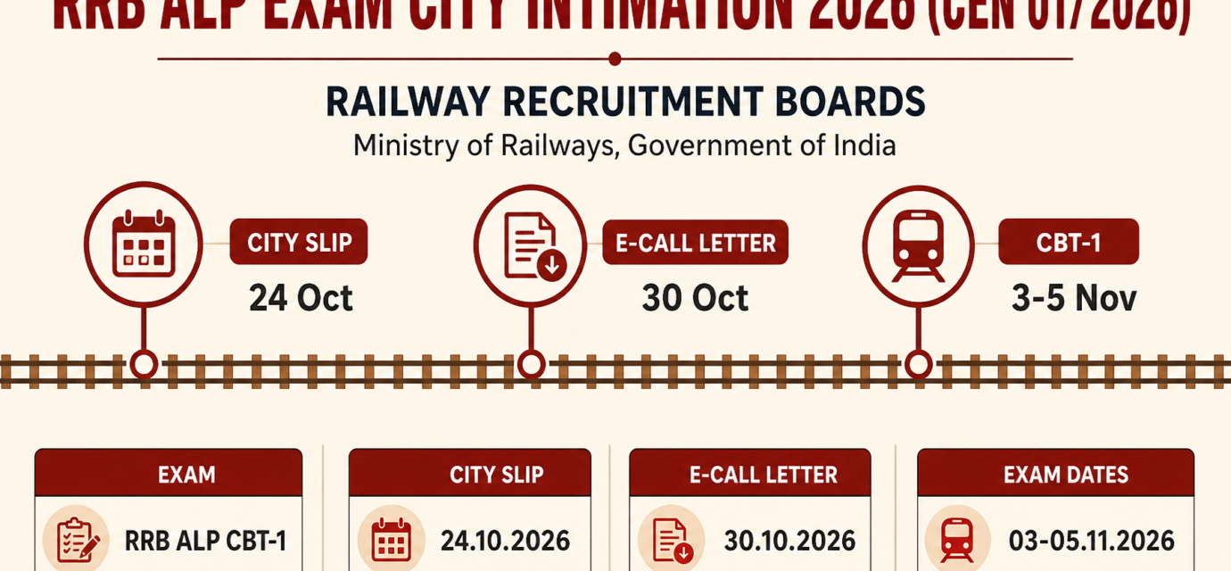 RRB ALP City Intimation Slip 2026 Link Live, E-Call Letter from 30 Oct