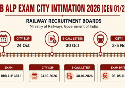 RRB ALP City Intimation Slip 2026 Link Live, E-Call Letter from 30 Oct