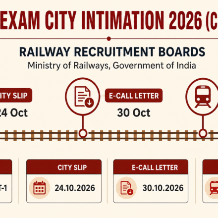 RRB ALP City Intimation Slip 2026 Link Live, E-Call Letter from 30 Oct