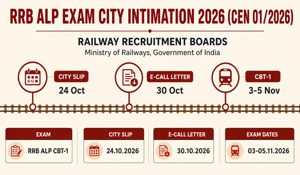 RRB ALP City Intimation Slip 2026 Link Live, E-Call Letter from 30 Oct