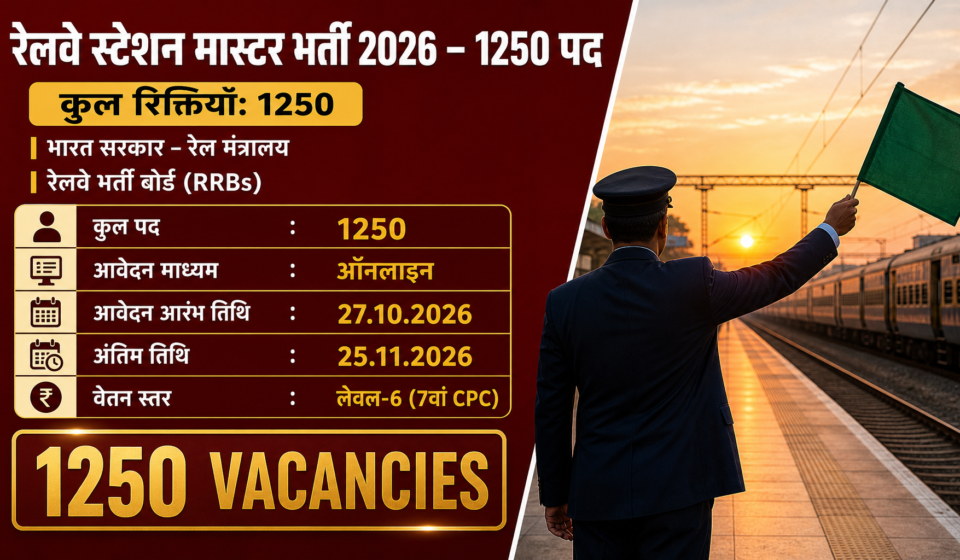 RRB स्टेशन मास्टर भर्ती 2026: 1250 पद, अंतिम तिथि 25.11.2026