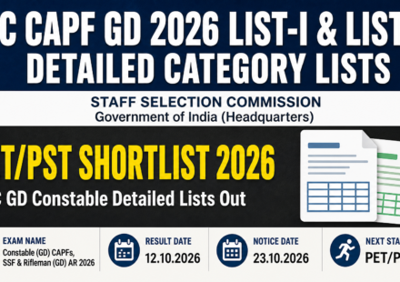 SSC GD Constable Result 2026: Detailed List-I & List-II with Categories