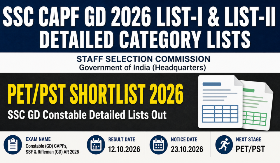 SSC GD Constable Result 2026: Detailed List-I & List-II with Categories